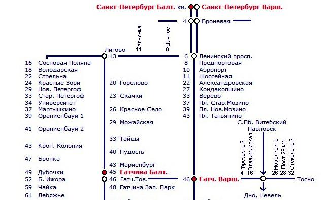 Schedule of trains Gatchina St. Petersburg 