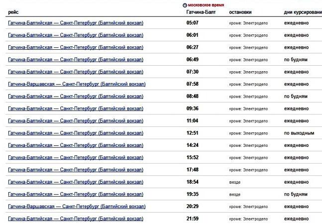 Schedule St. Petersburg Gatchina