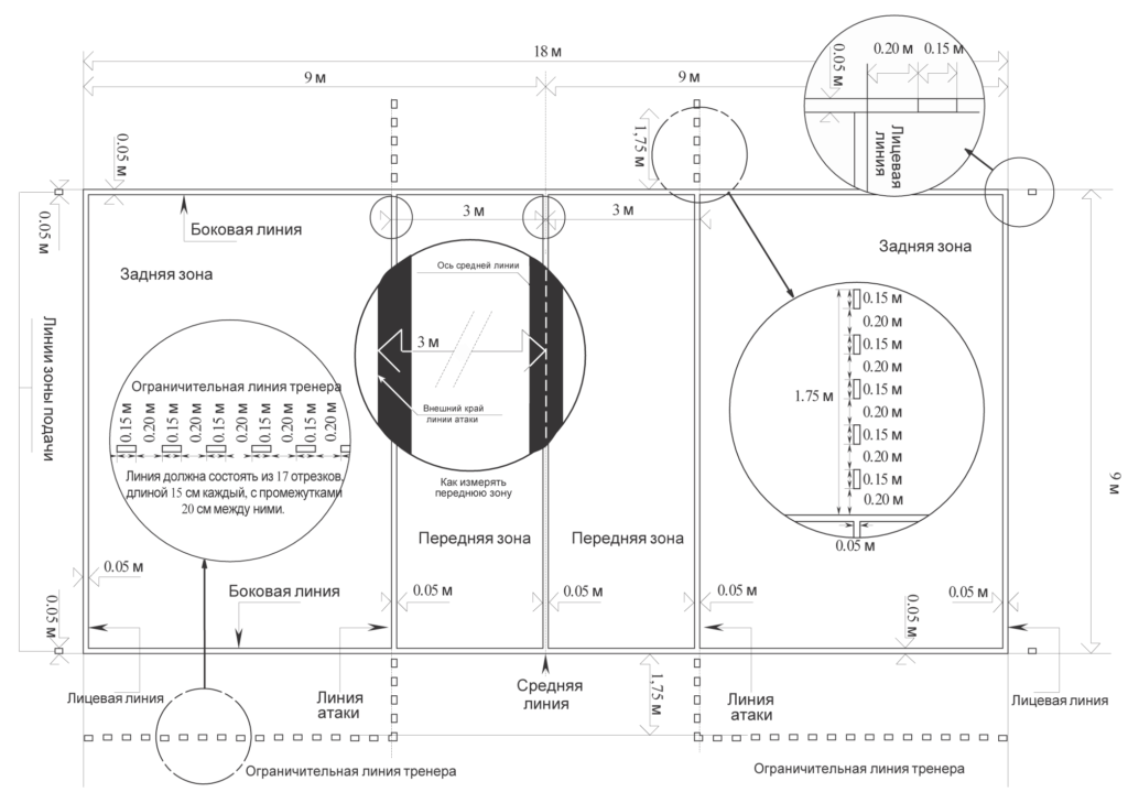 The scheme of the playground for volleyball