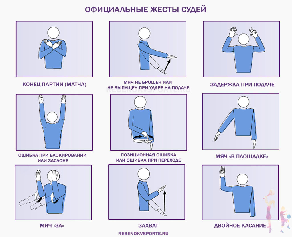 Scheme of official gestures of referees in volleyball