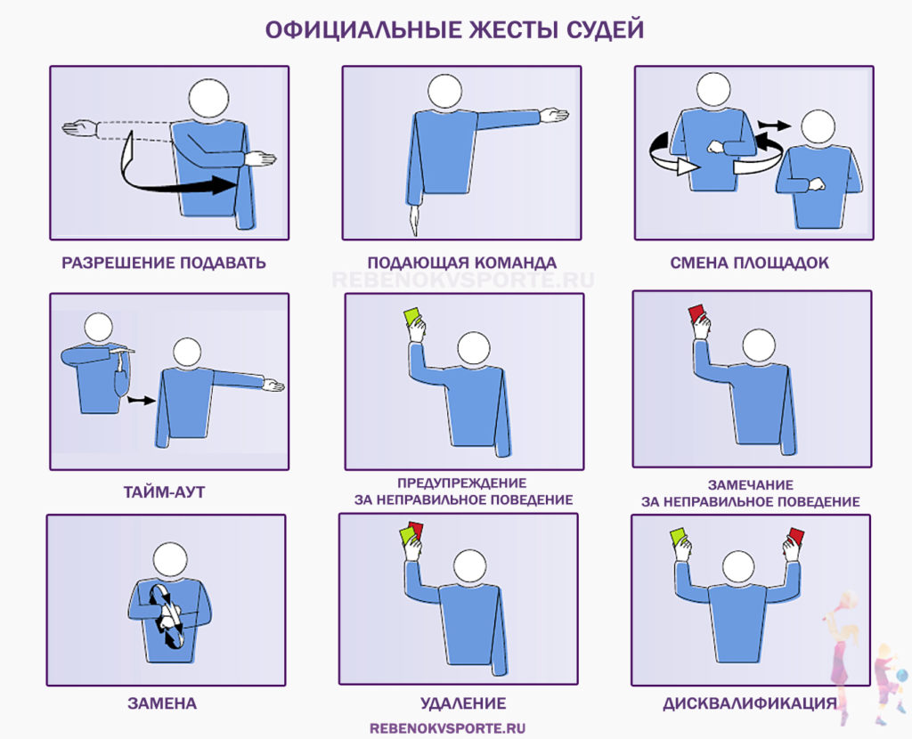 Scheme of official gestures of referees in volleyball