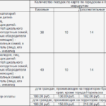 Procedure and cost of replenishment SK7