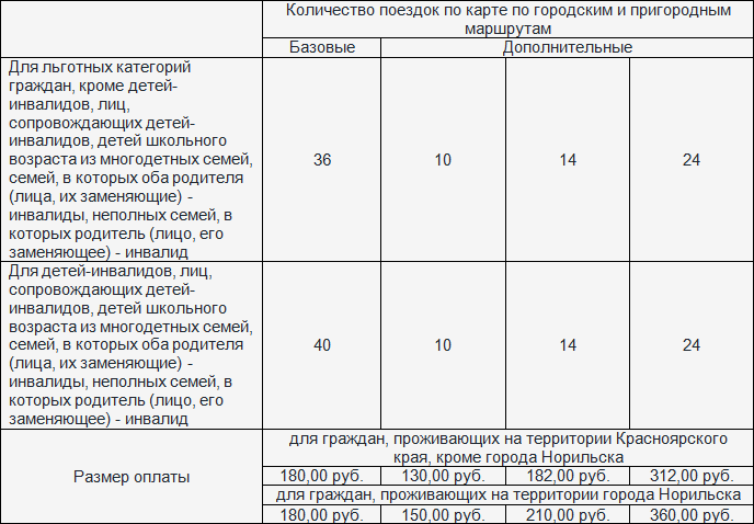 Procedure and cost of replenishment SK7