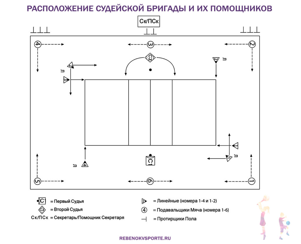 Arrangement of the judging panel and their assistants